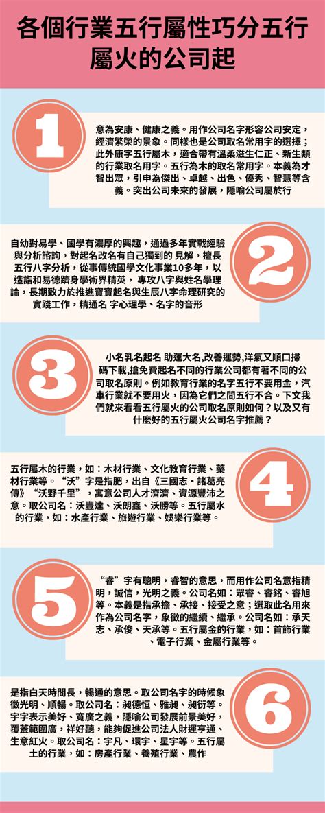 跟火有關的行業|屬火行業有哪些？產業顧問教你找出火行之產業 